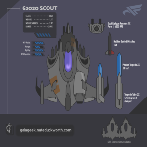 G2040 Scout